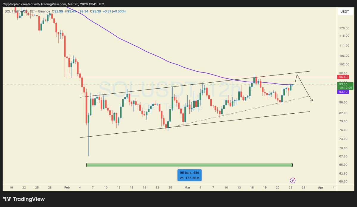 Cryptorphic tweet media