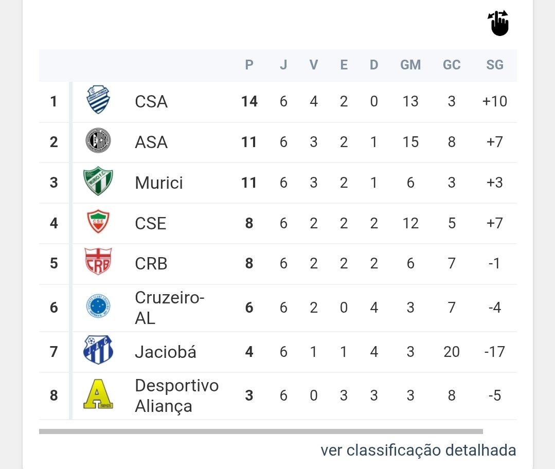 Regatiano Atrasado tweet media