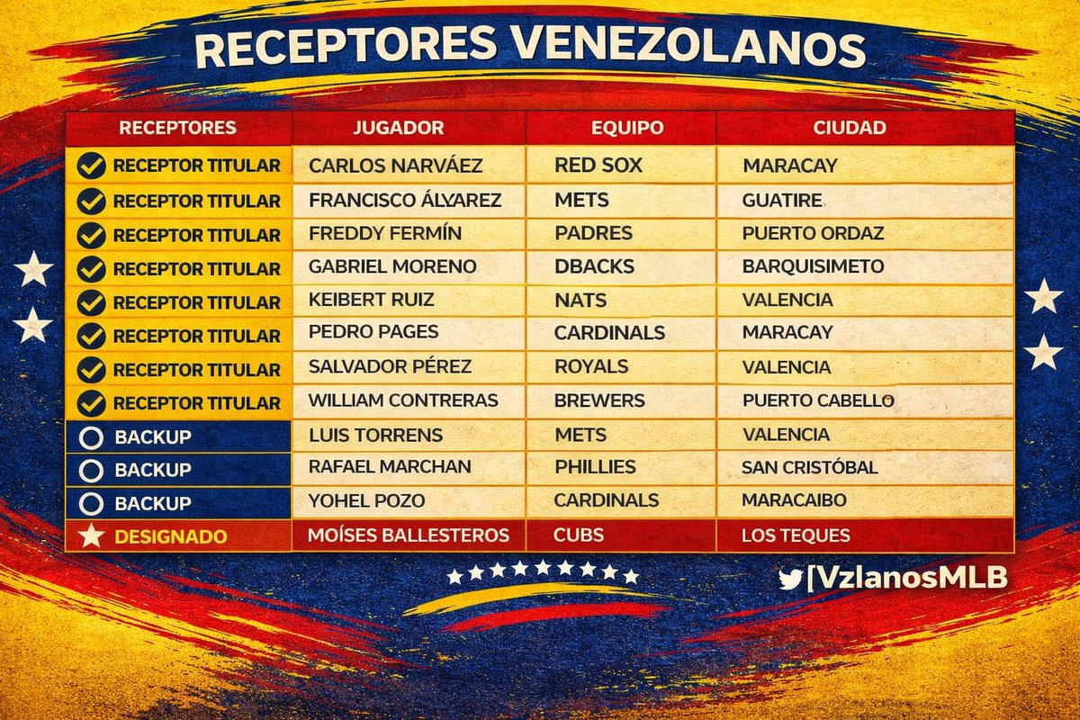 VenezolanosMLB tweet media