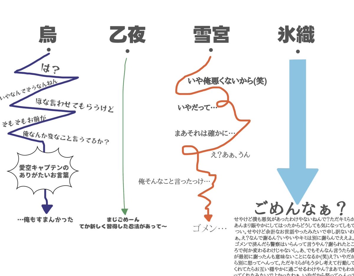 ゑむ tweet media