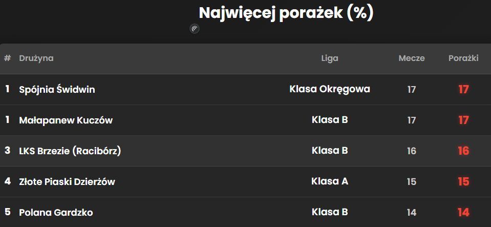 Symuliga.pl tweet media