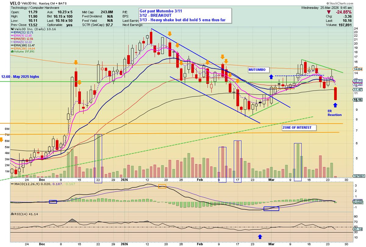 🦄 Fund.Drone.DefenseTech.Photonics $LPTH $UMAC 🐋 tweet media