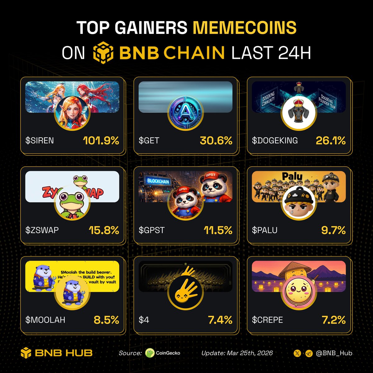 BNB Hub tweet media