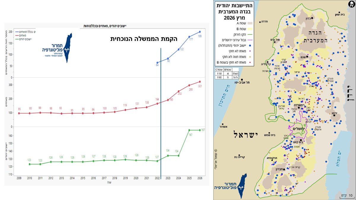 shaul Arieli tweet media