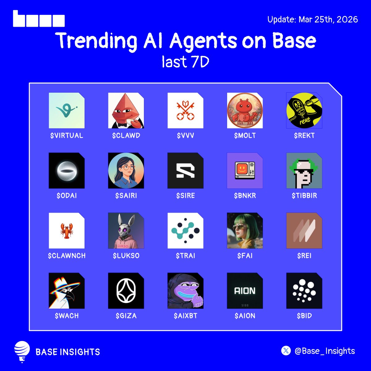 Base Insights tweet media