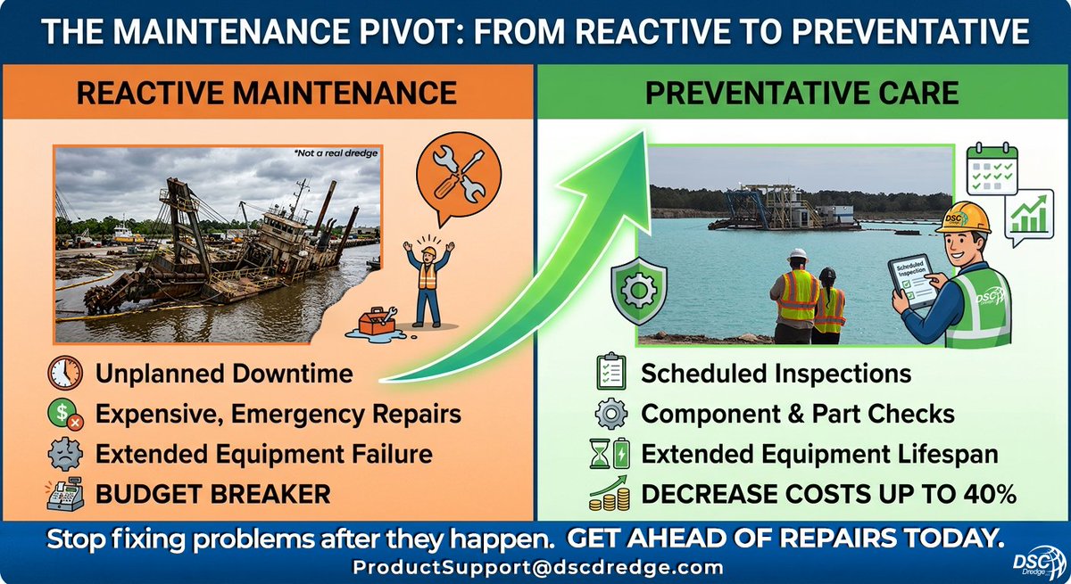 dscdredge's tweet image. Surprise repairs can derail your maintenance budget fast.

Reactive maintenance leads to costly downtime and shortened equipment life. A proactive approach—routine inspections &amp;amp; scheduled replacements—keeps you in control.

#DSCdredge #TheRightChoice #PreventativeMaintenance