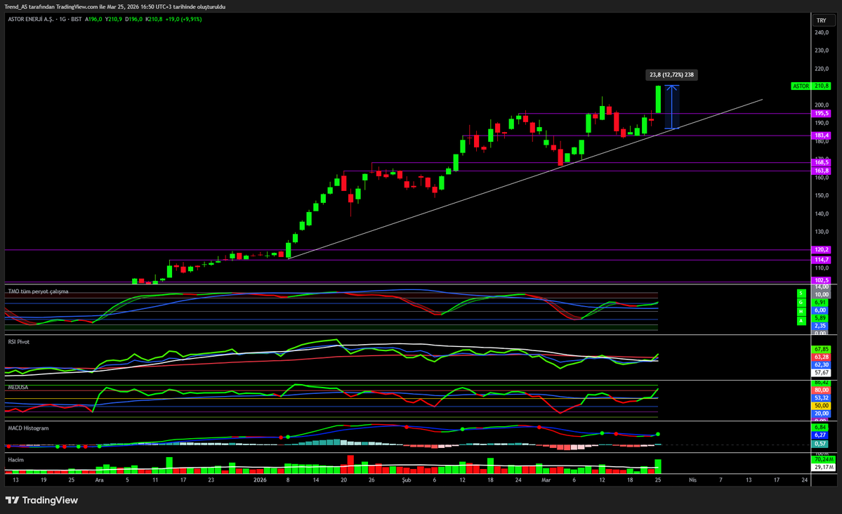 Trend_AS tweet media