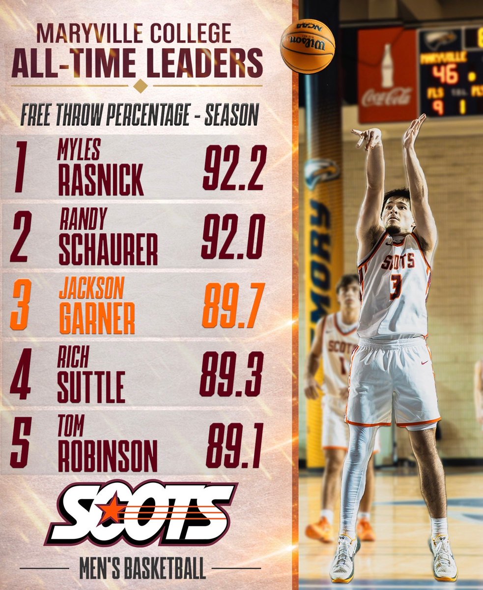CoachP247's tweet photo. One of the best shooters we have ever had in our programs history! 
Elite company. 
@jacksongarner3_ https://t.co/ei6wYJU4mP
