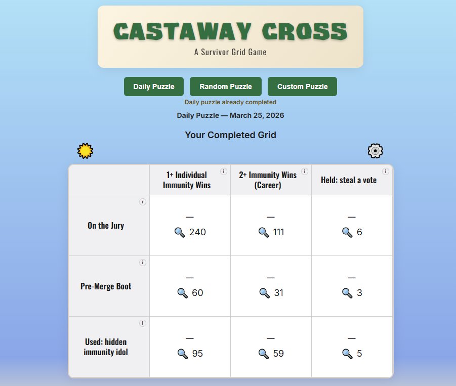 Castaway Cross tweet media