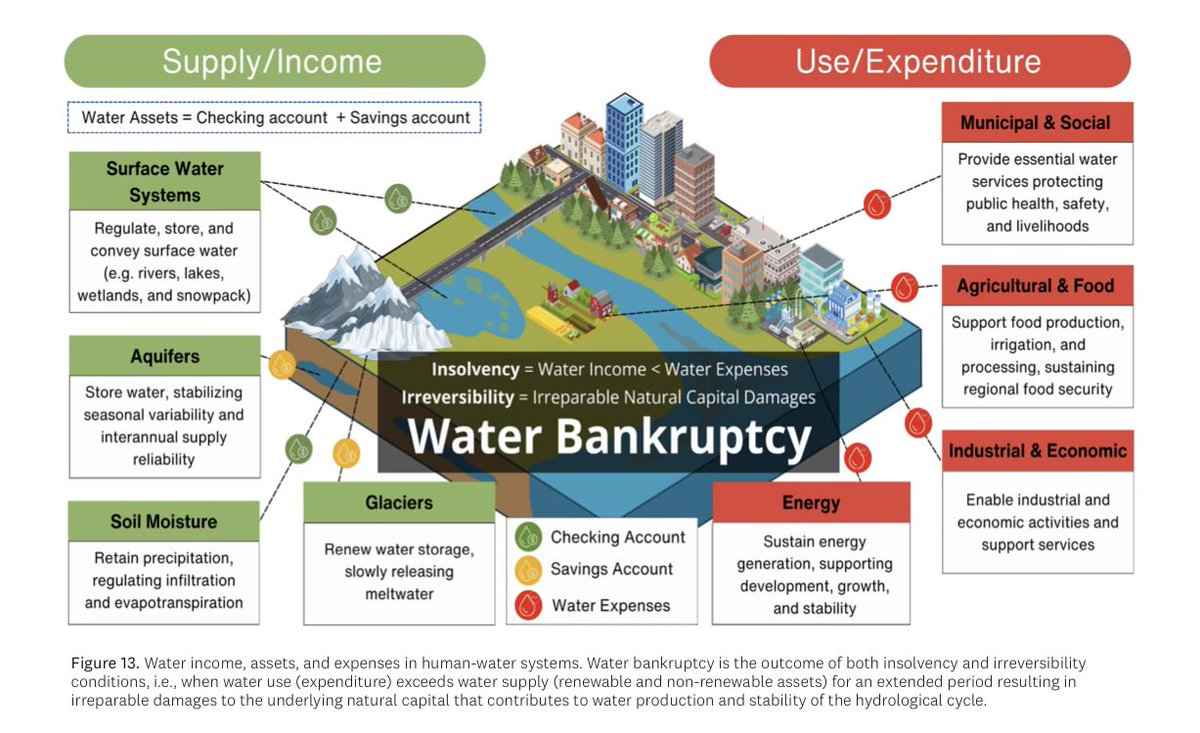 Kaveh Madani tweet media