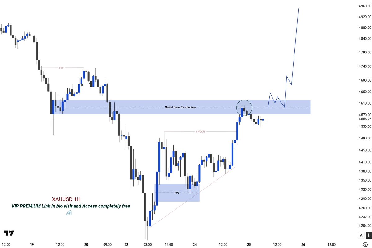 Technical Gold tweet media