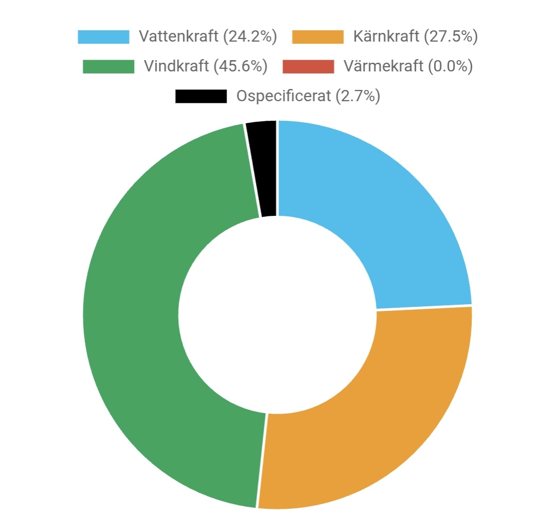 Urban Glidefjäll tweet media