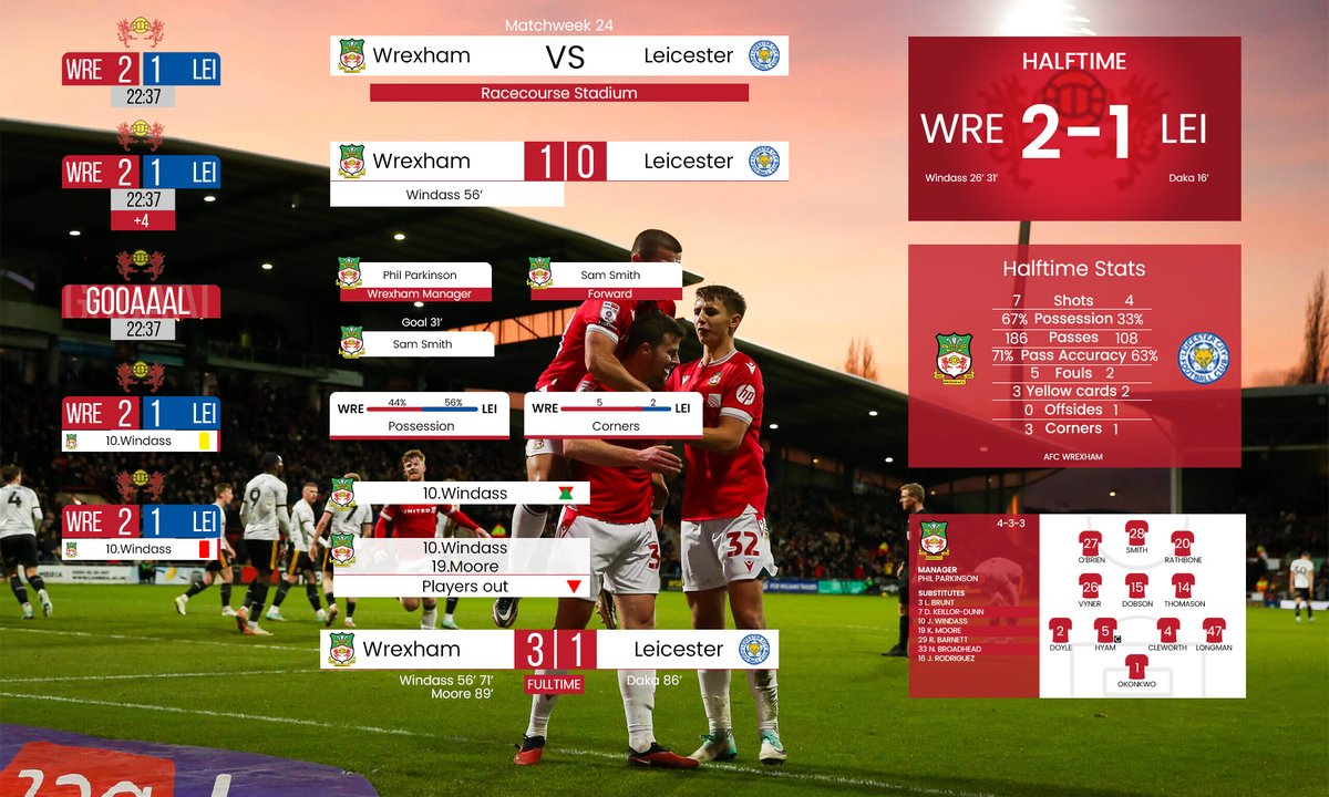 CAtubu8853's tweet photo. I'm currently building a motion graphics broadcast package inspired by Wrexham AFC capturing the club’s pulse. The goal is to translate the pulse of the club and its supporters into an on‑screen identity that feels modern, and authentic
#MotionDesign #SportsDesign #WrexhamAFC https://t.co/Qkspg9C9aQ