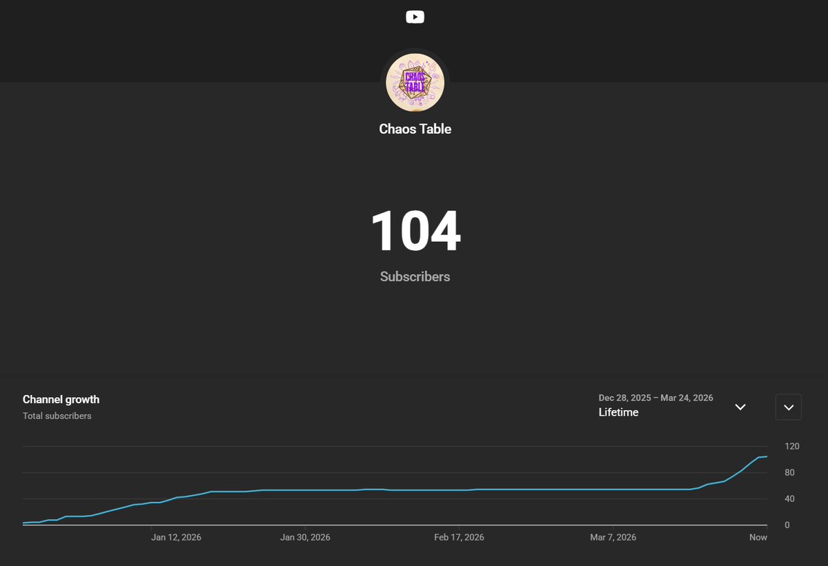 Will - Gaming/TTRPG Creator ✝️ tweet media