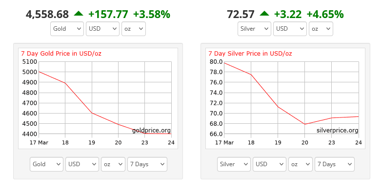 HowToInvestGold tweet media
