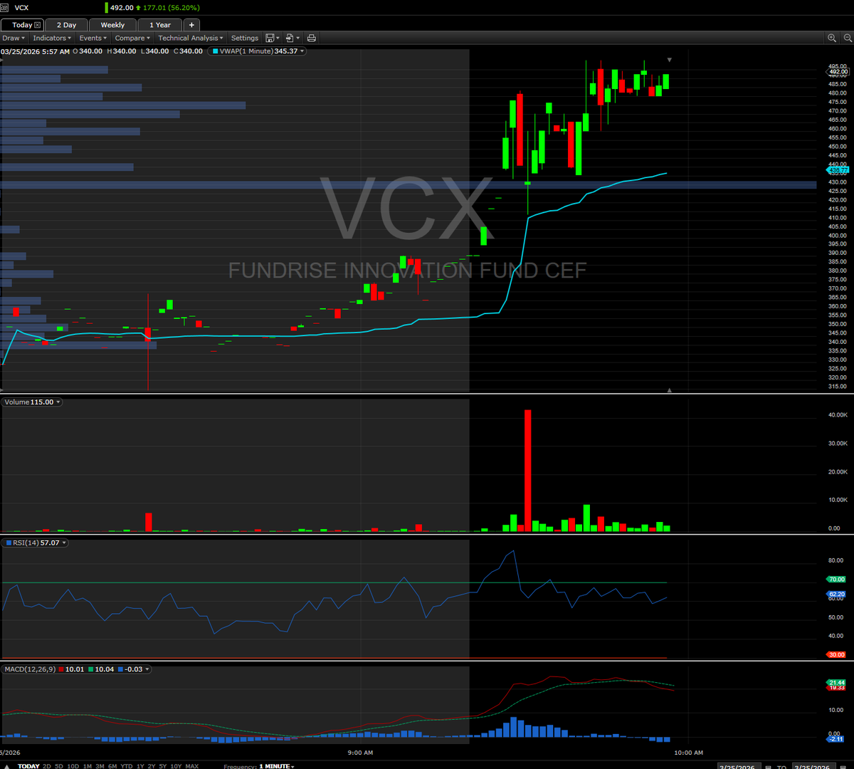 The Dude tweet media