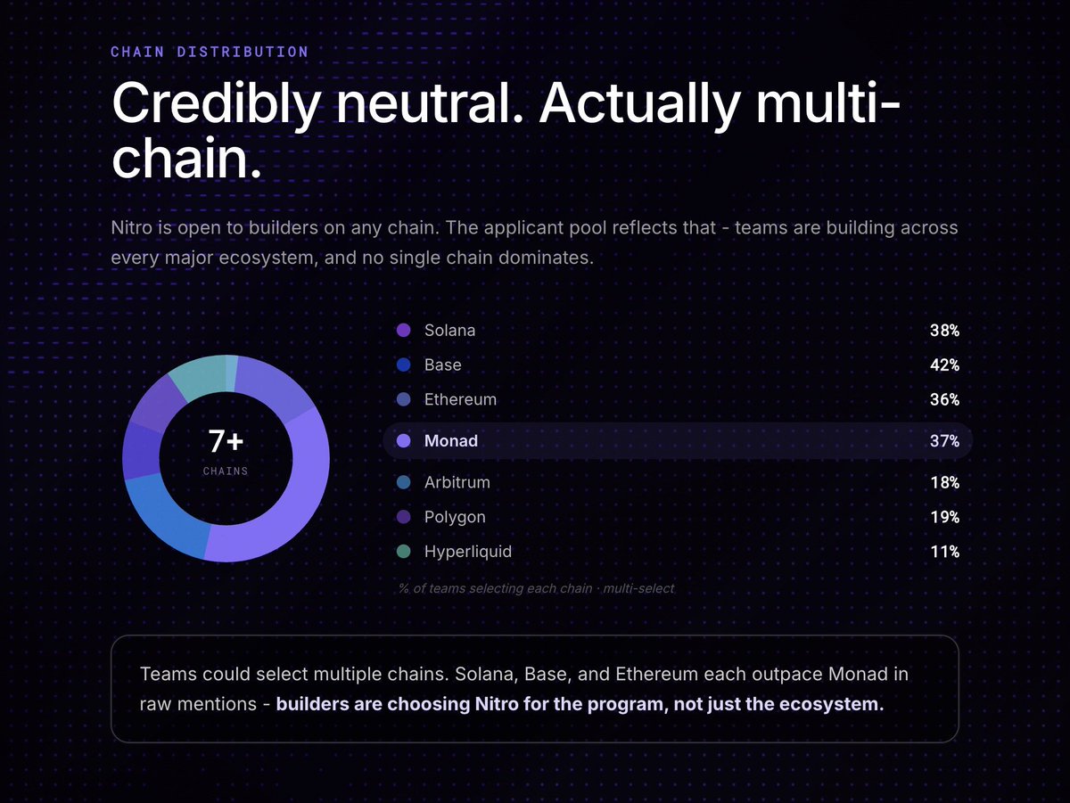 FilipiNADS (mainnet arc) tweet media