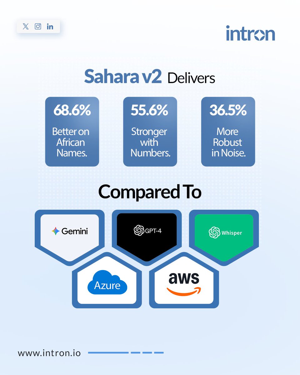 Intron Voice AI tweet media