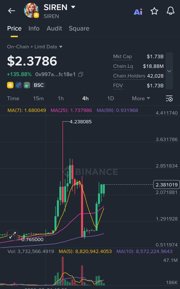 WIZZ🥷 ( beware scammers ) tweet media