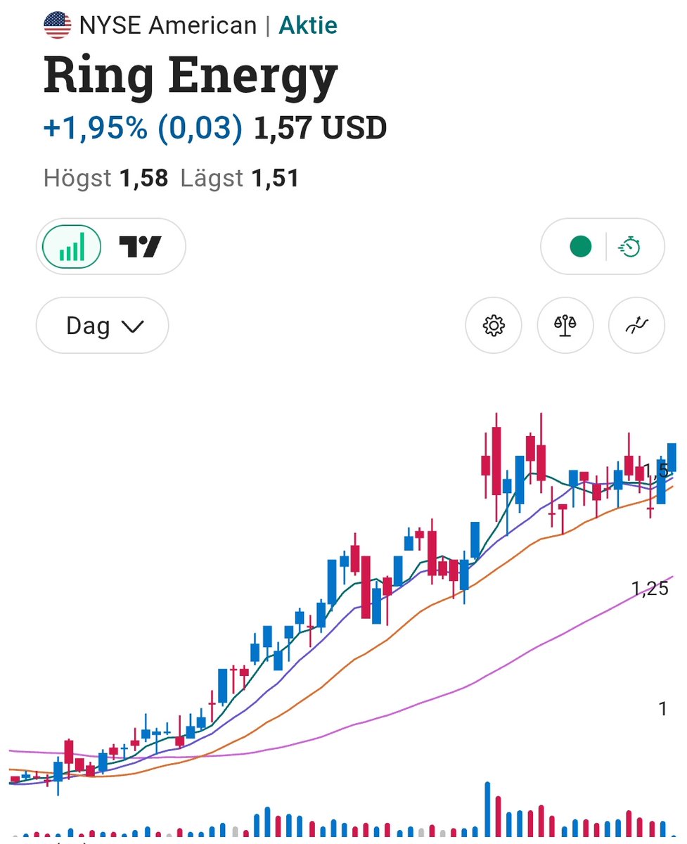 FIAT Bear 🐻🇸🇪 tweet media