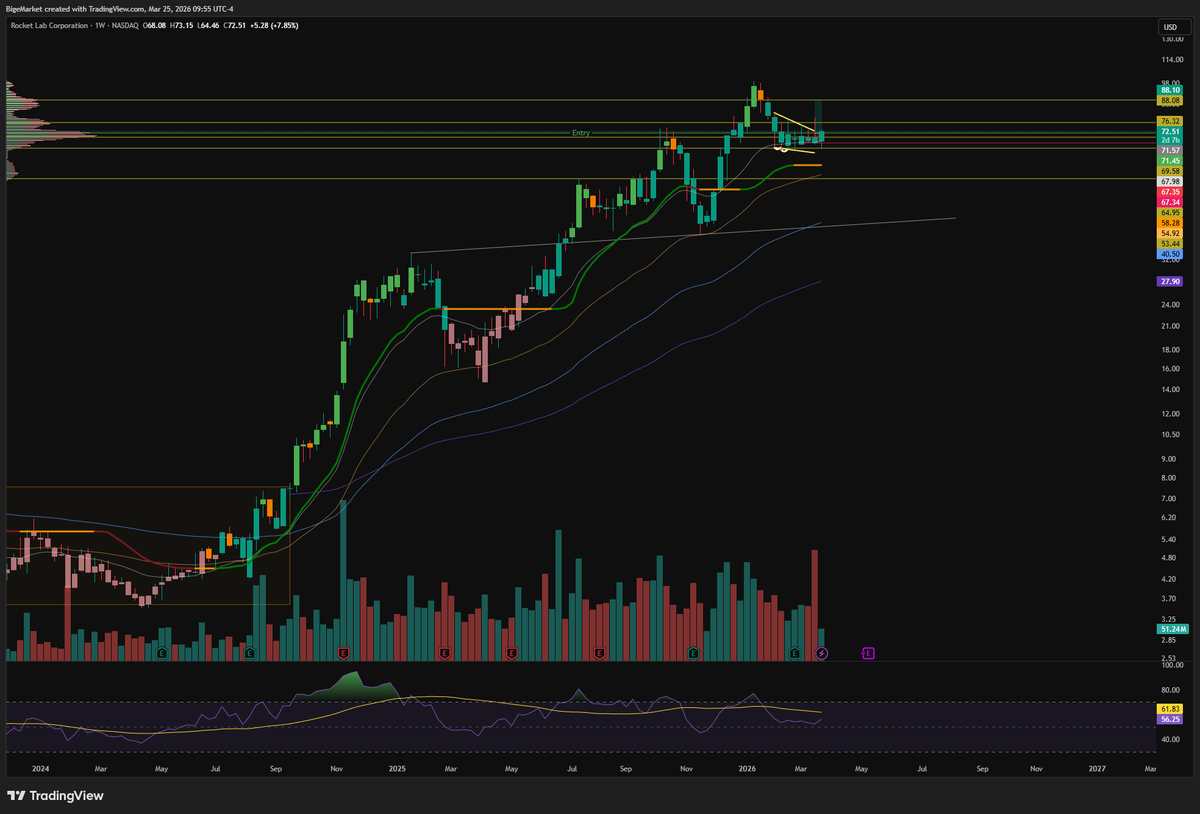 BigeMarket tweet media