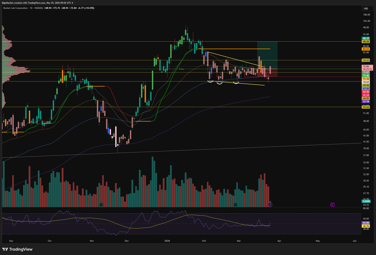 BigeMarket tweet media
