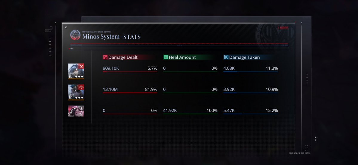 🥀𓏲Roses⋆| Cham/Cath oomf tweet media