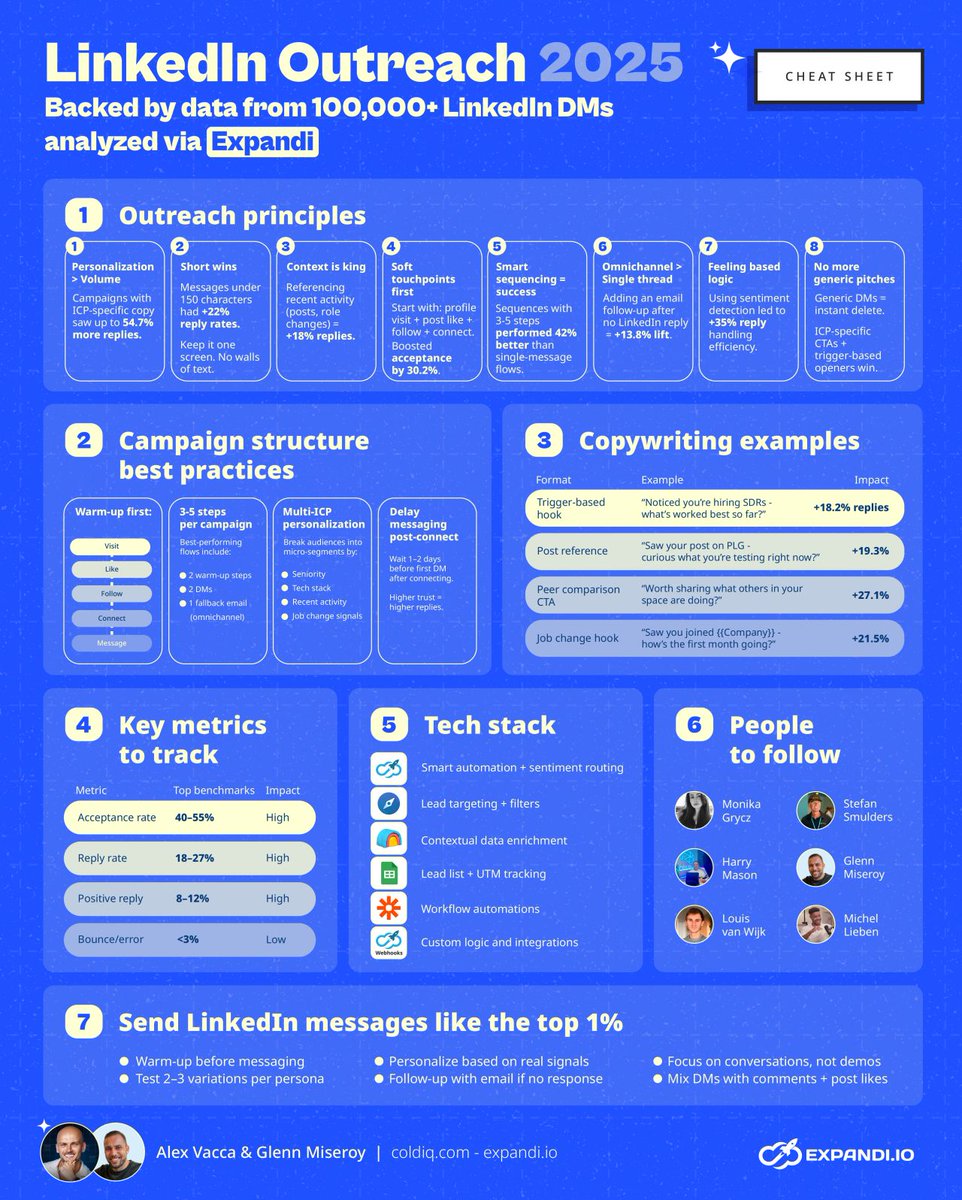 Alex Vacca tweet media