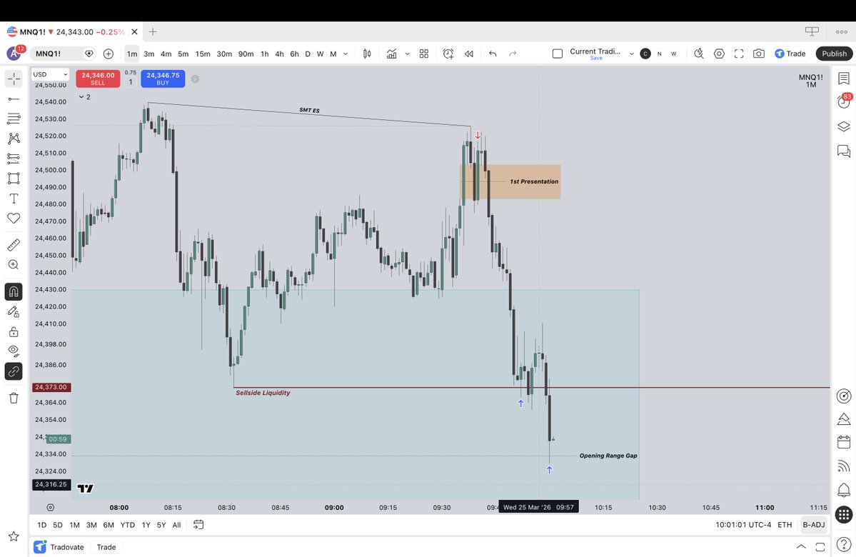 Accurate Tradez tweet media