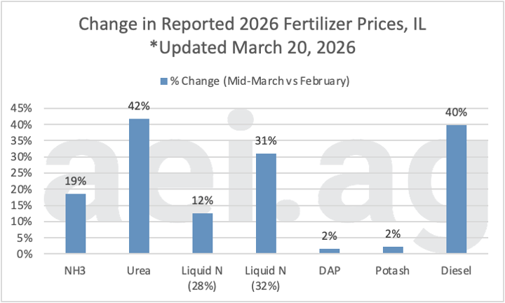 Agricultural Economic Insights tweet media