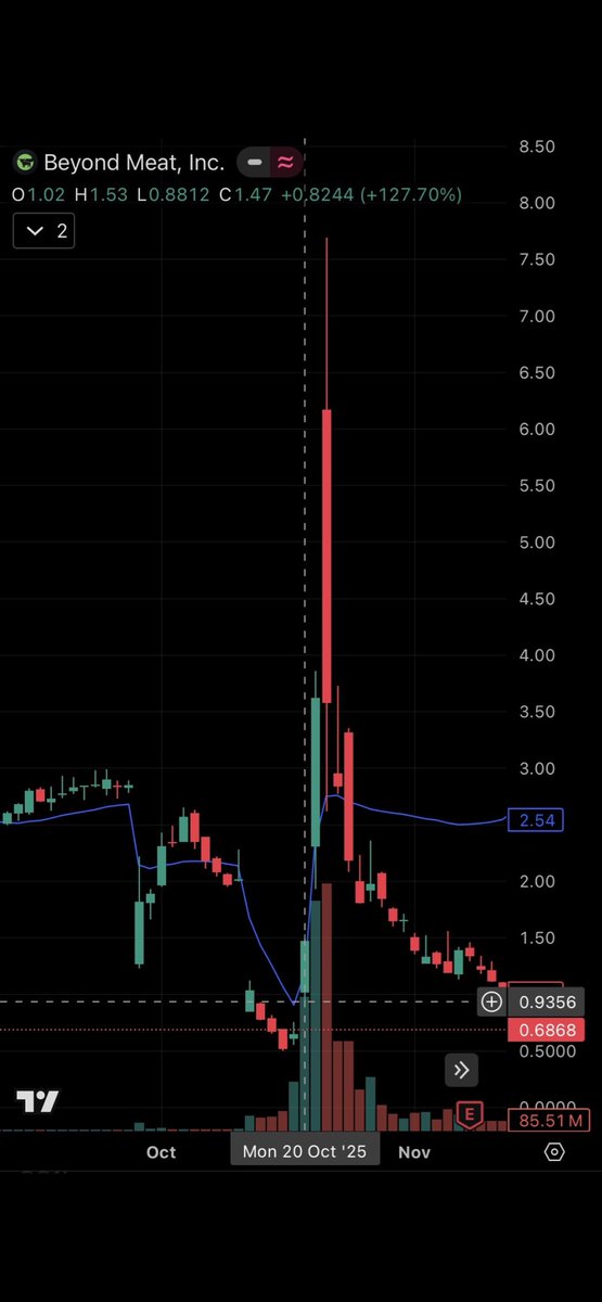FreedomFnf's tweet photo. Some past stock calls from @OTz_ct. We’re doing everything in here. 🦅🦅🦅 https://t.co/Xzk0kAc3ca