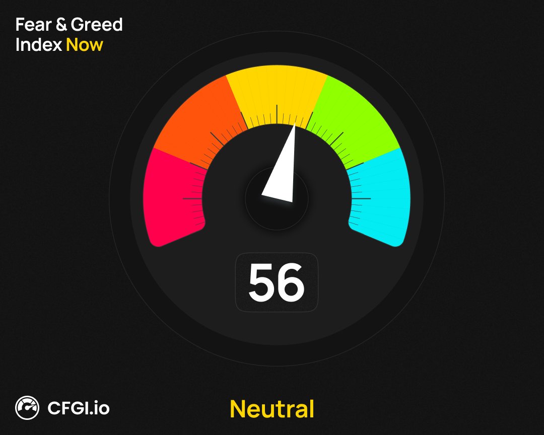 Solana Fear & Greed Index tweet media