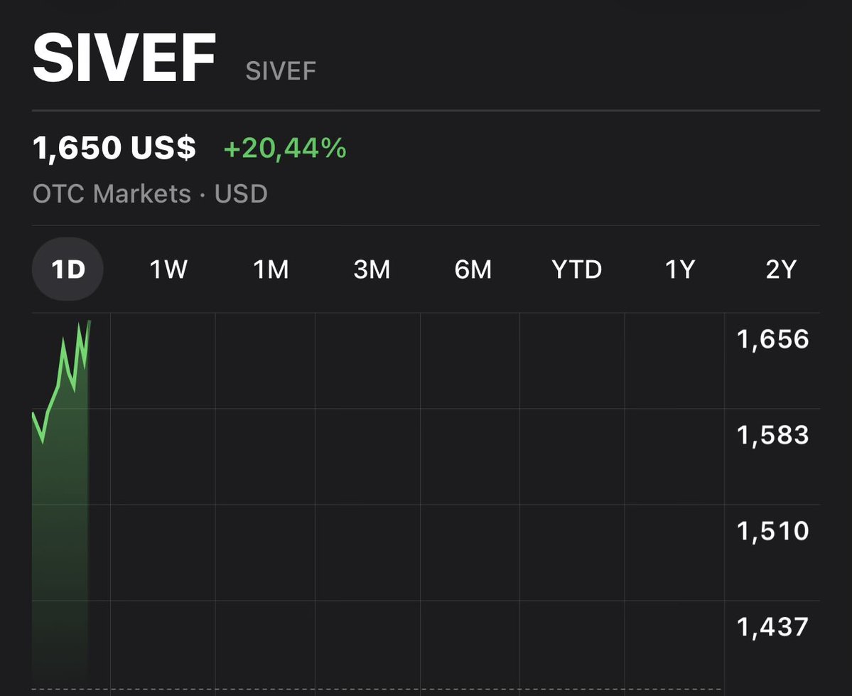 Caesar Capital tweet media