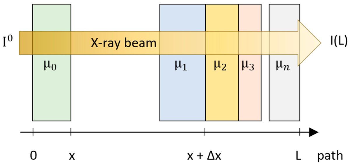 Ceramics_MDPI's tweet image. #Microstructural X-Ray Computed #Tomography Investigation of the Defect Evolution in Refractory Castings Based on #Andalusite

by Anita Razavi et al.

Ceramics 2024, 7(4), 1867-1879; mdpi.com/2571-6131/7/4/…

Current number of article views/citations: 1993/2