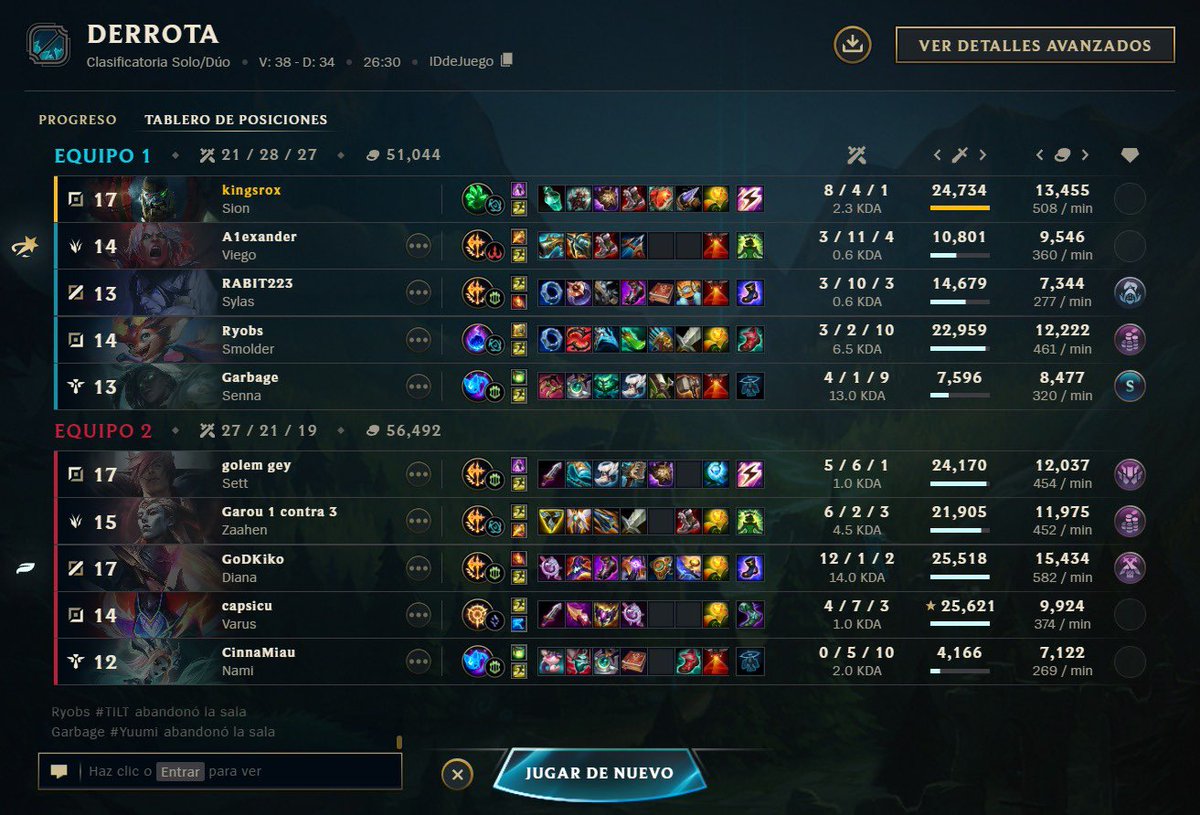 kingsrox_'s tweet photo. Hey @drewlevin sorry to bother bro. I know it’s not a high elo lobby… but what it is this match making? A low plat 2 jg (prev silver on s15) matched vs with an almost diamond player? Could I get some insights on this please, i wanna understand. Game id: 1704631398 Server: LAN. https://t.co/lHZxEm11Yo