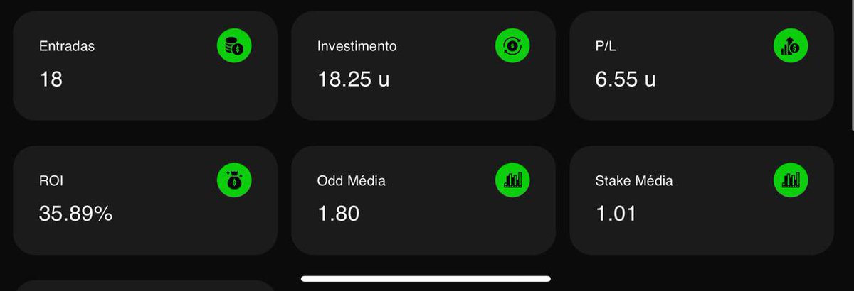jotiinha07's tweet photo. @it_cunha27 @casebretips @RaphaelBrettas LUCASBETTS - 01 ao 22. @LucasBetts_ 

Poucas entradas e excelente resultado até o momento. https://t.co/wdSG0faqmK