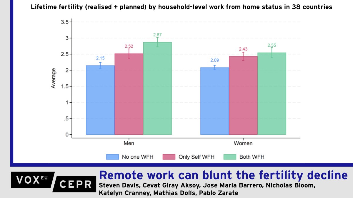 VoxEU tweet media