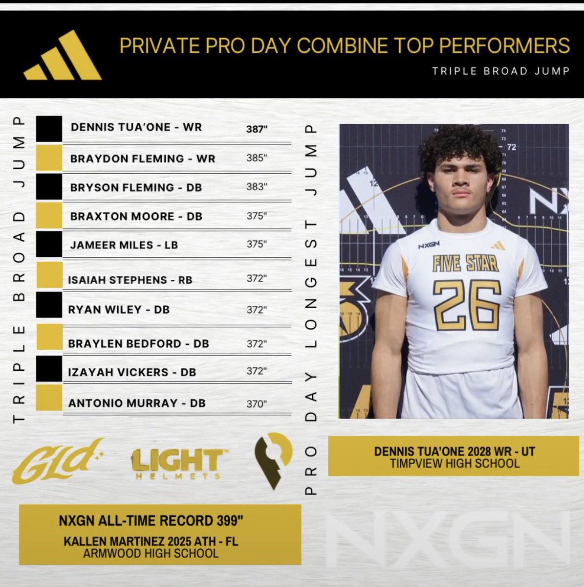 Dennis Tua’one 4⭐️ tweet media