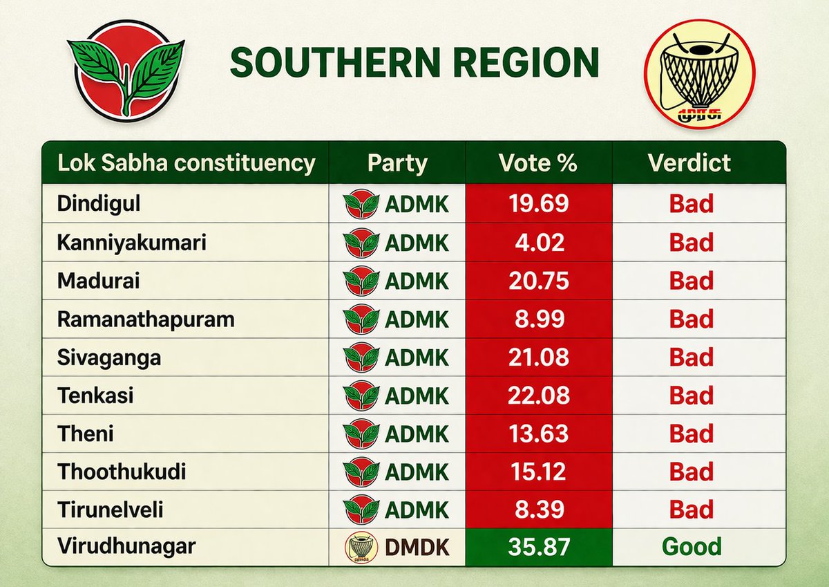S Prabhakaran., PhD tweet media