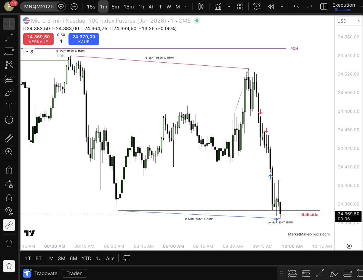 $NQ MMSM 25th of March

I’d say it’s the same signatures day in, day out 😉

Thank you IPDA  :  )
