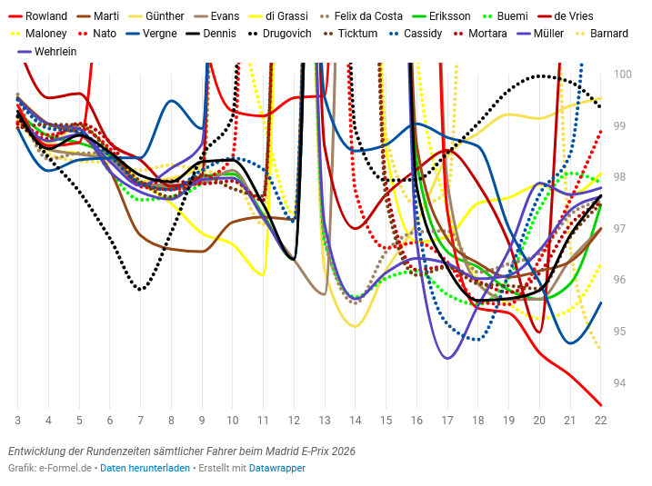 ⚡️ e-Formel.de tweet media