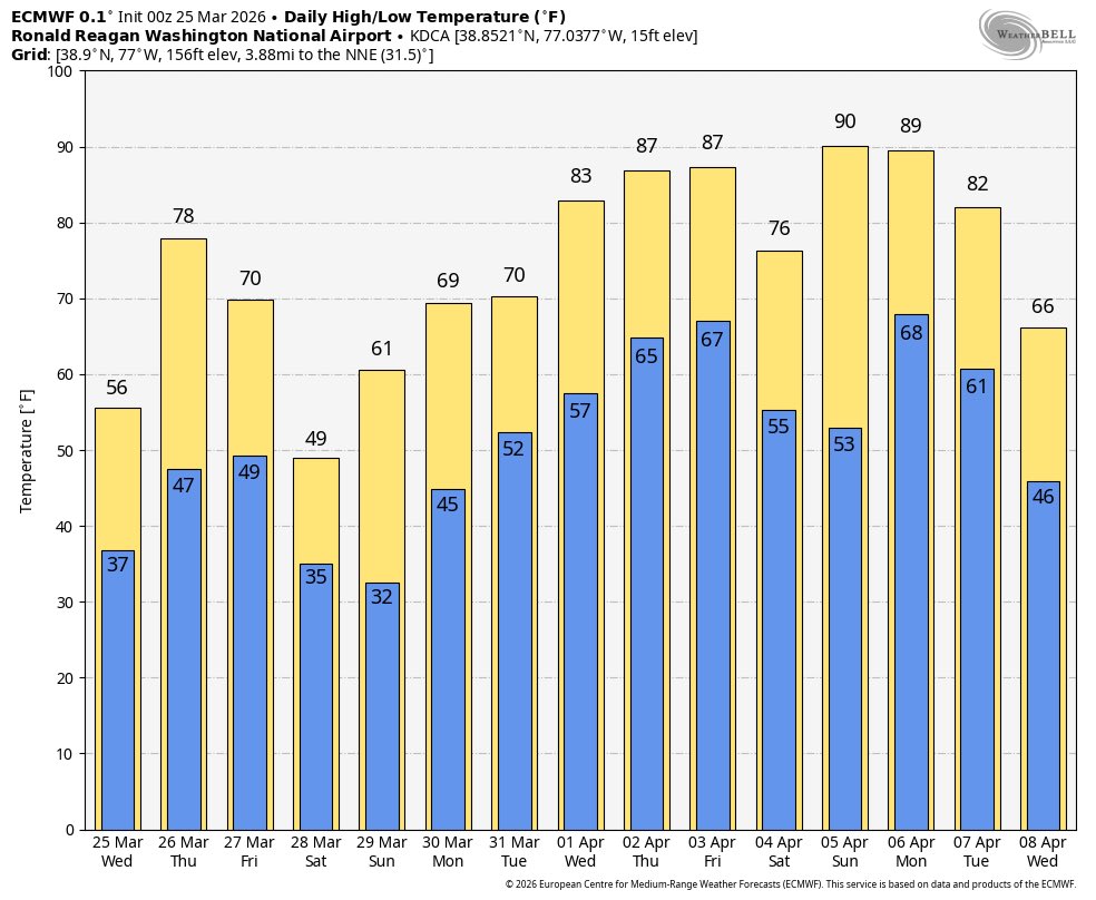Tornado Love☈ ChazzzWX 🌩️ tweet media