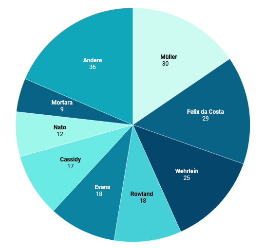 ⚡️ e-Formel.de tweet media