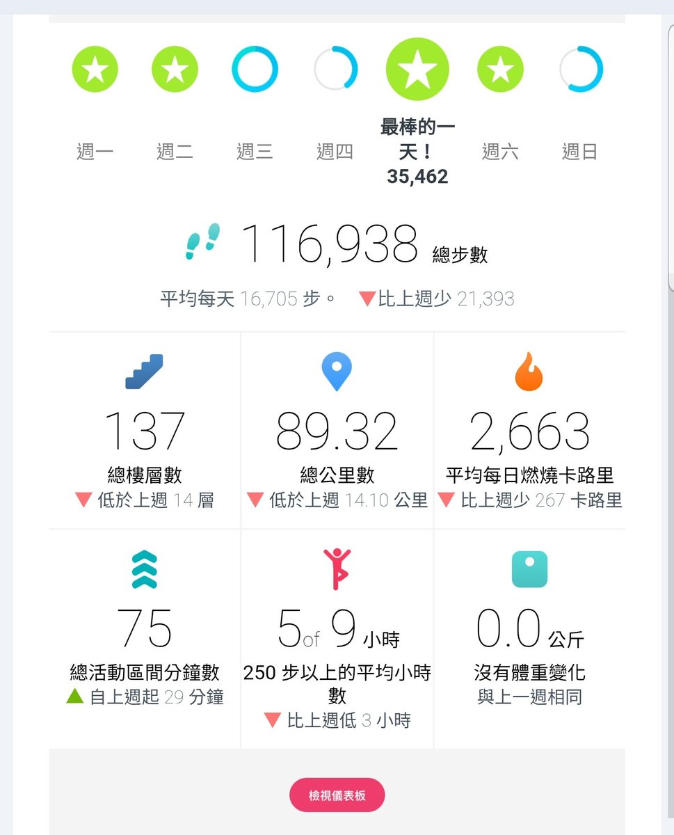 左脚弧线右脚油门🍻 tweet media