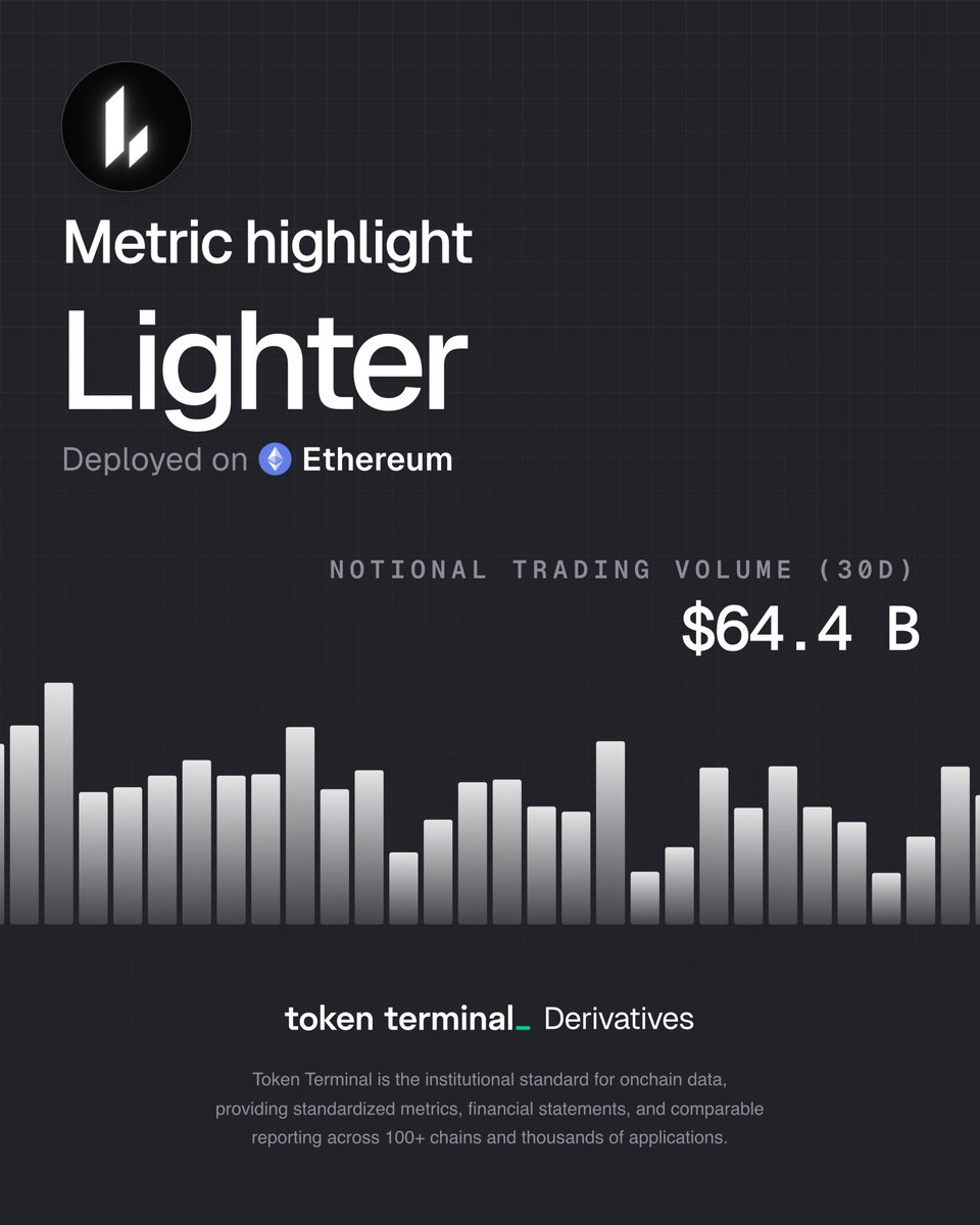 Token Terminal 📊 tweet media
