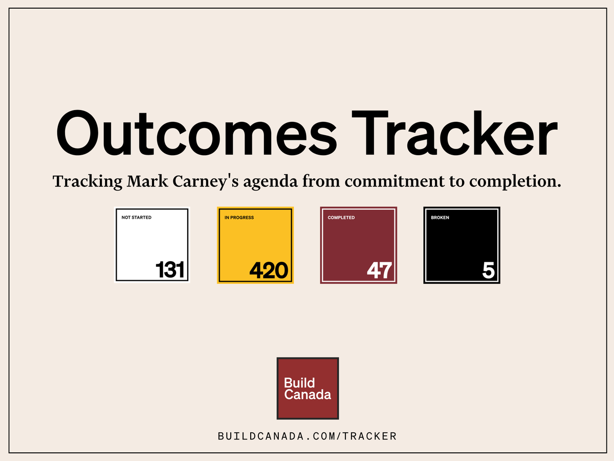 Build Canada tweet media