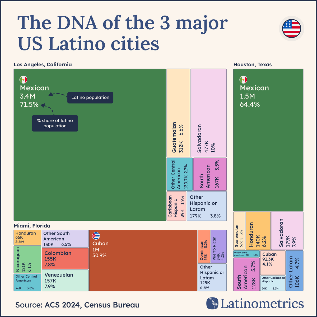 Latinometrics tweet media