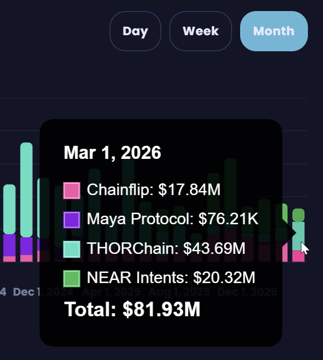 paperX | THORSwap tweet media