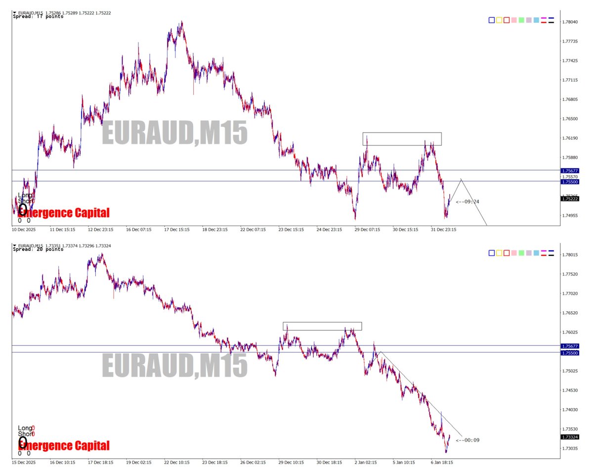 EmergenceTrade's tweet photo. Nos trades et analyses du mois de Janvier :
Suivez nos actualités sur https://t.co/IoB6Qv4BGO…
Nos analyses avant et après 👇🏿👇🏿
#trading #trader #tradingforex #tradinglifestyle  #stevemauro btmm sndtrader sndtrading burkinatraders africantrader https://t.co/5KryLdi05K