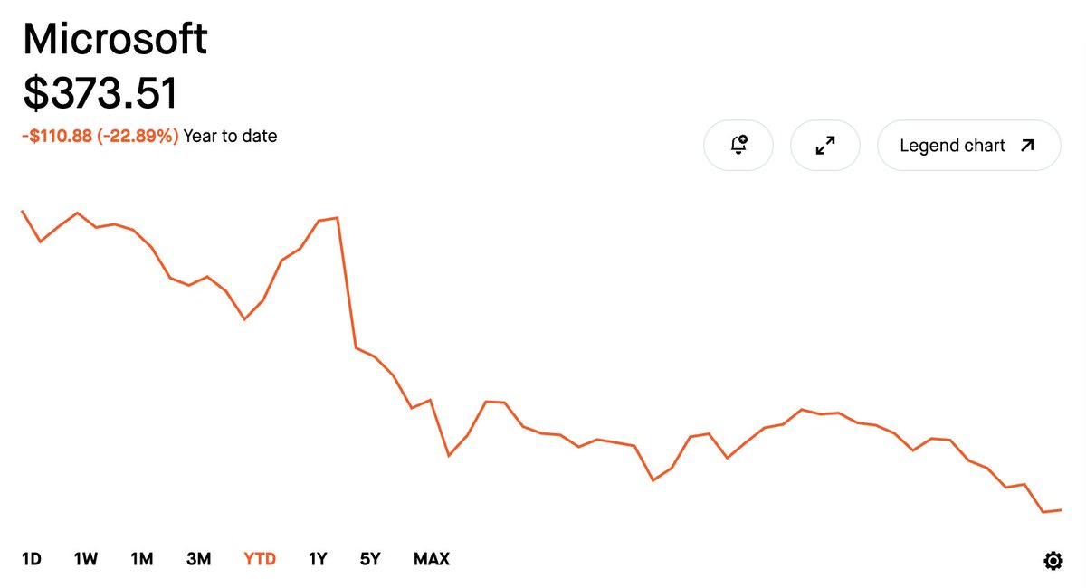 Finance Jack tweet media